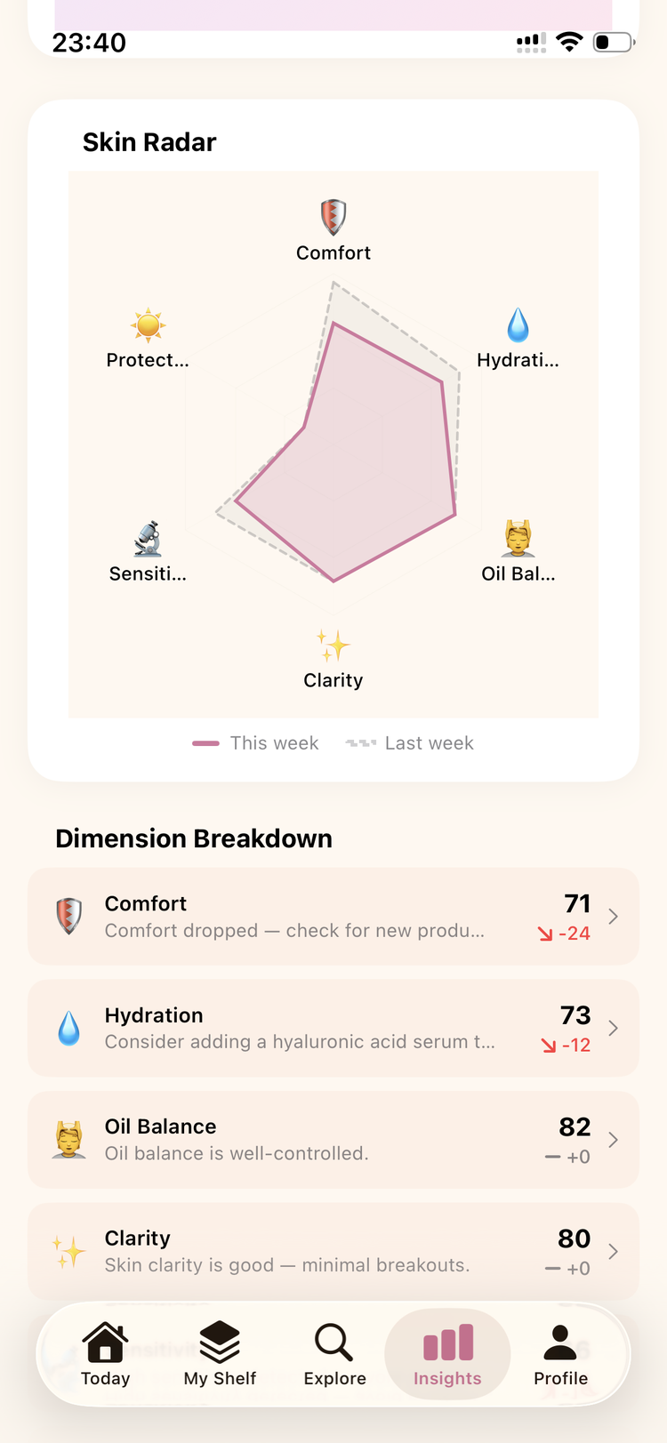 Skin Radar — 6D skin analysis